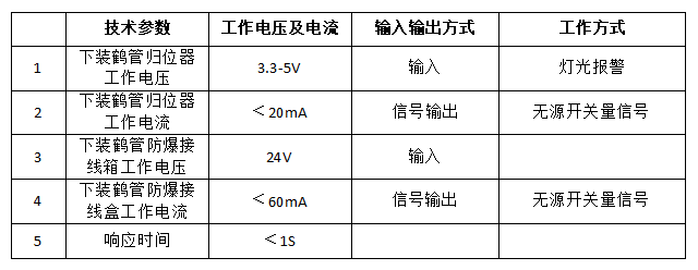 鶴管是什么？鶴管(液體裝卸臂)主要組成部分及配件